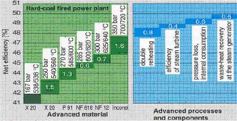 Advanced+Technologies+coal+fired+power+plant